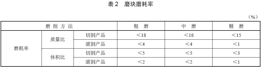  磨塊質(zhì)量性能評(píng)價(jià)指標(biāo)，磨耗率數(shù)據(jù)要求見表2